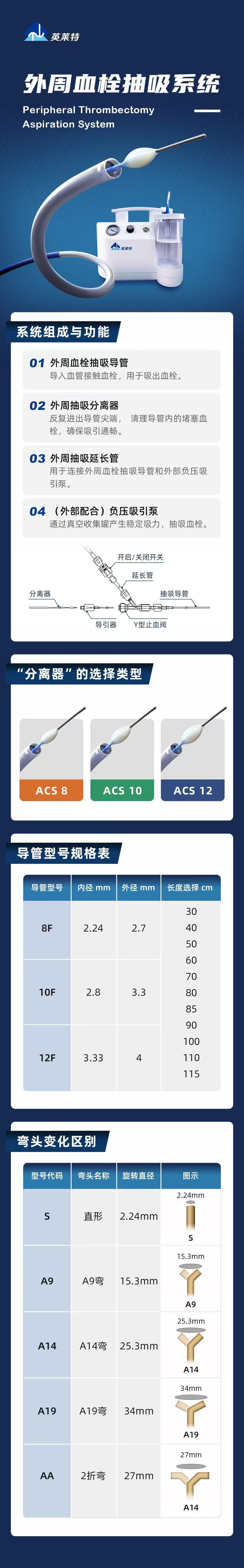 外周血栓抽吸导管产品彩页