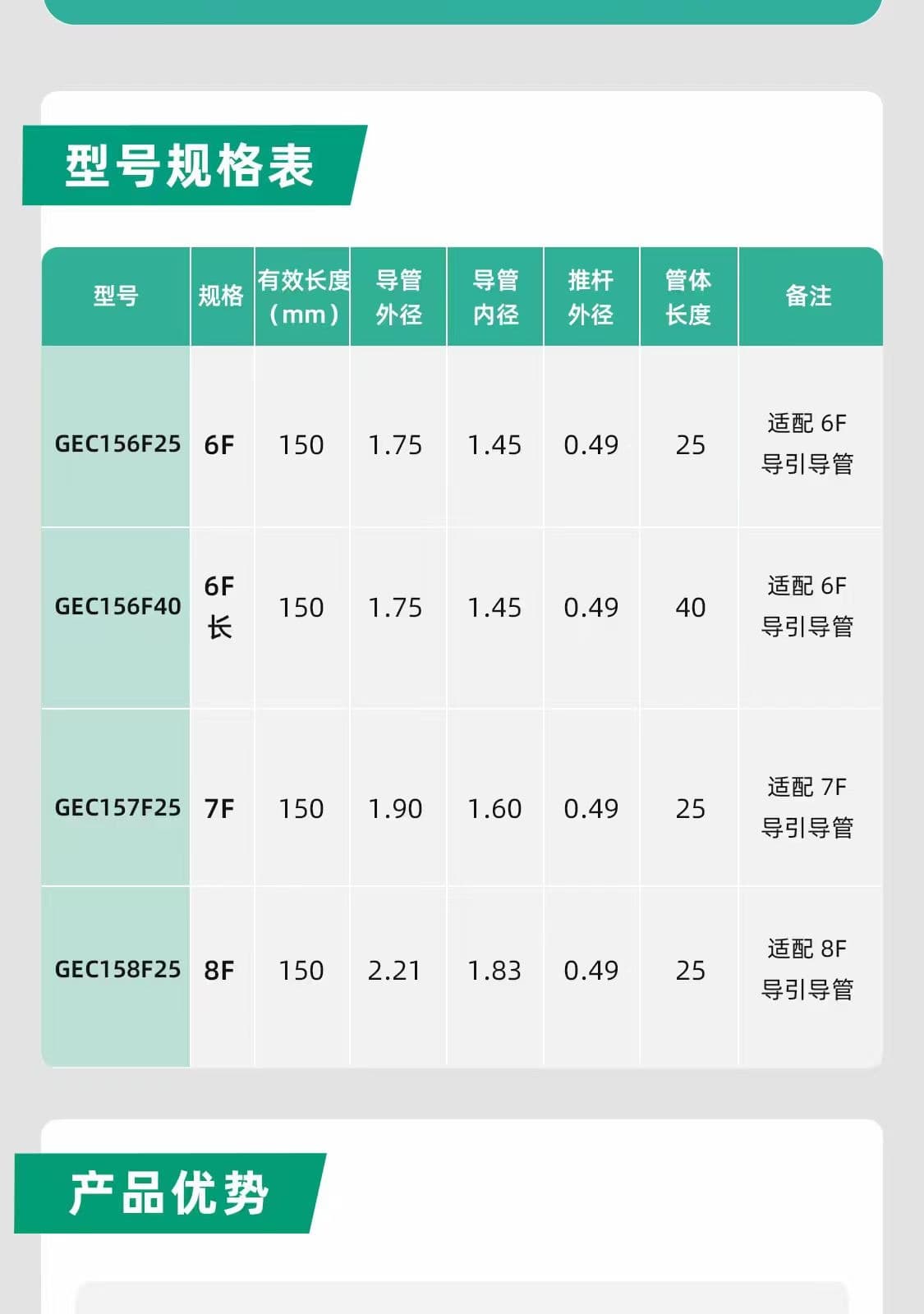 导引延长导管宣传图第二部分