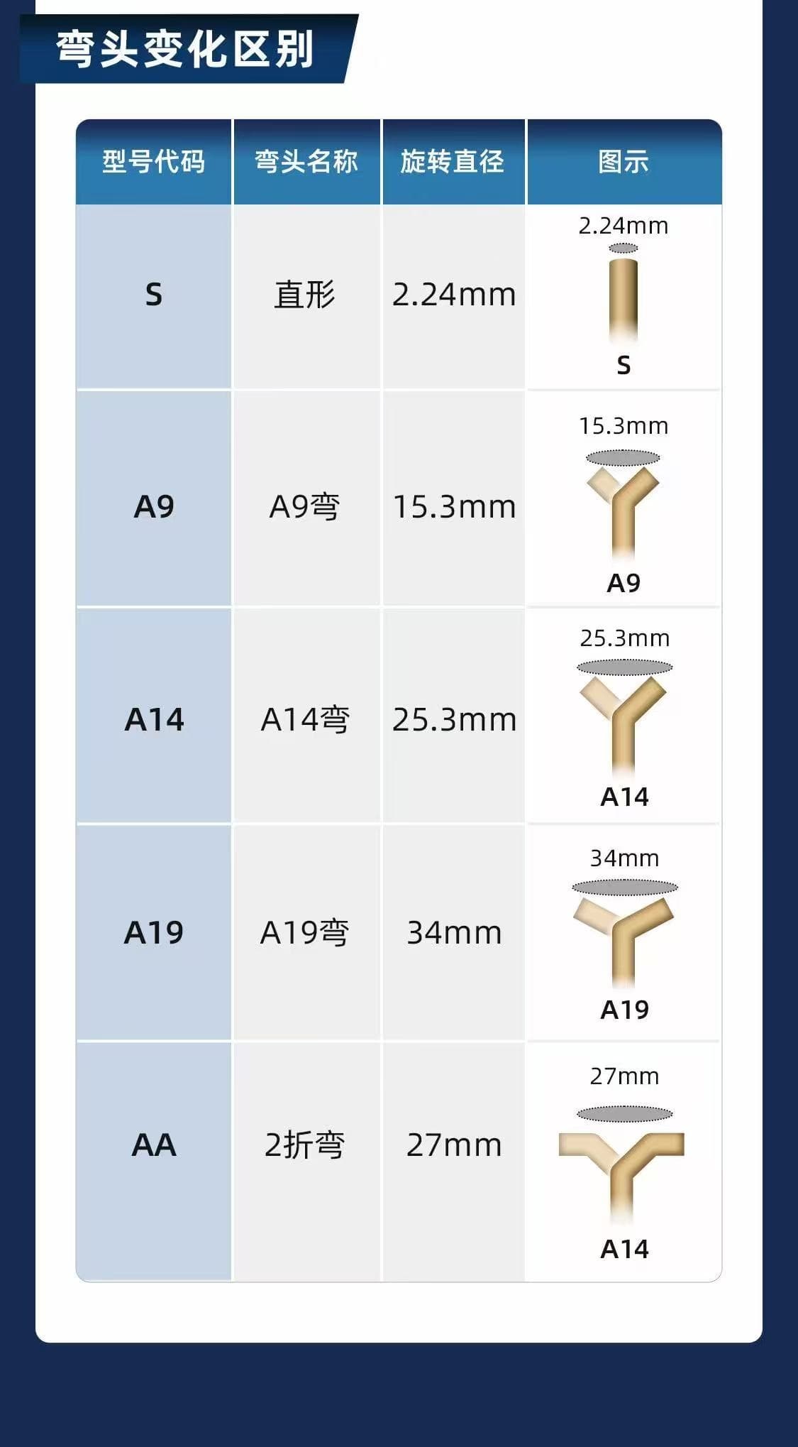 外周血栓抽吸导管宣传图第三部分