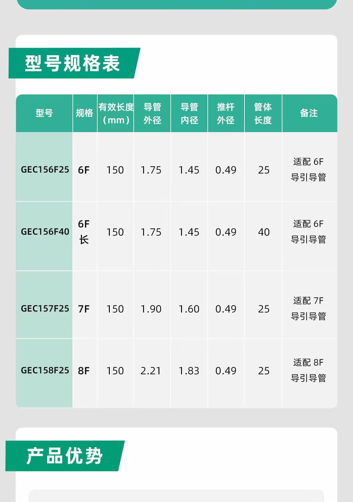导引延长导管型号规格